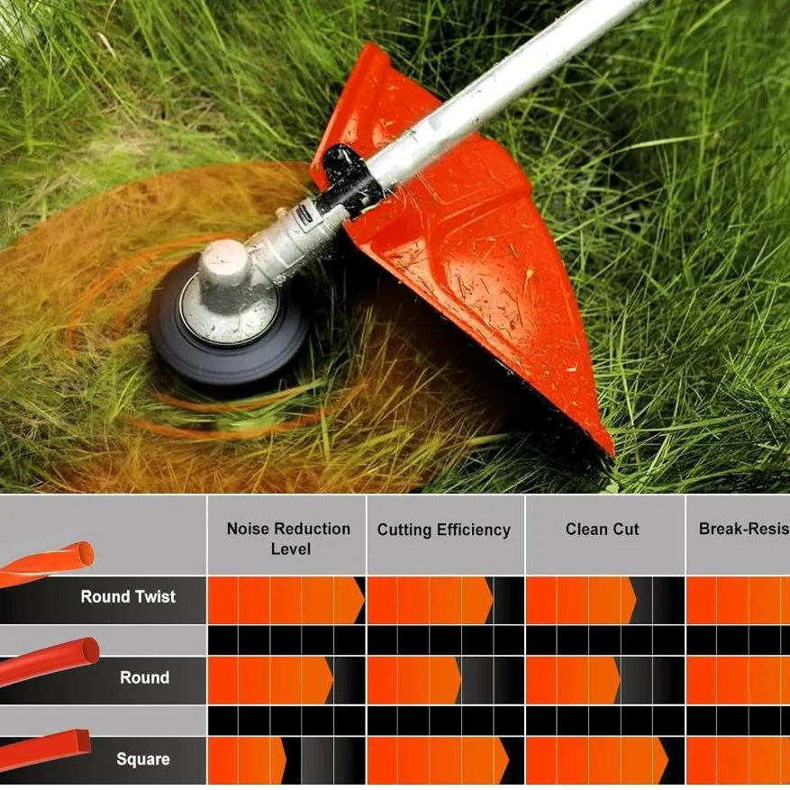 .095 5-Pound by 1889-ft Round Twist Commercial Trimmer Line in Spool Weed Eater with 2.4 mm/095-Inch Line Cutter Orange SOAK for 24H Before Using - Image 3
