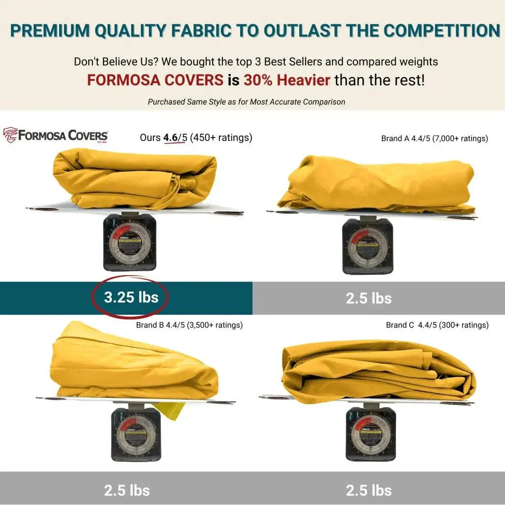 9ft Market Patio Umbrella 6 Rib Replacement Canopy Yellow Olefin - Image 5