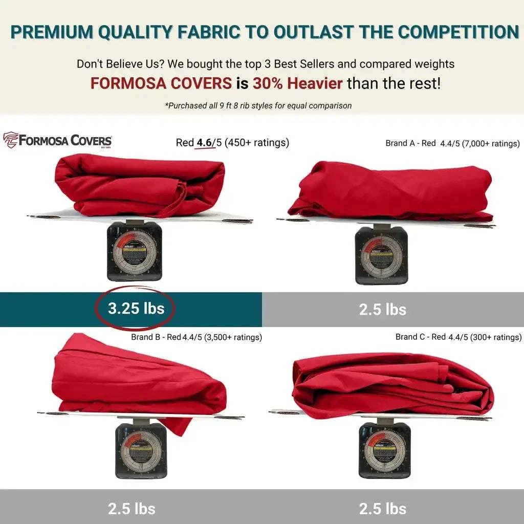 9ft Market Patio Umbrella 8 Rib Replacement Canopy Red - Image 3