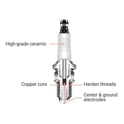 Hipa BPMR7V Spark Plug for Stihl 017 018 MS170 MS180 Chainsaw #NGK BPMR7A Champion RCJ7Y - Image 3